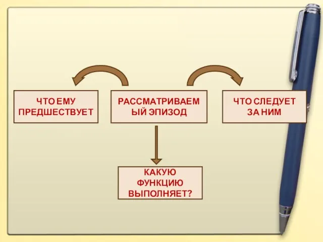 ЧТО ЕМУ ПРЕДШЕСТВУЕТ РАССМАТРИВАЕМЫЙ ЭПИЗОД ЧТО СЛЕДУЕТ ЗА НИМ КАКУЮ ФУНКЦИЮ ВЫПОЛНЯЕТ?