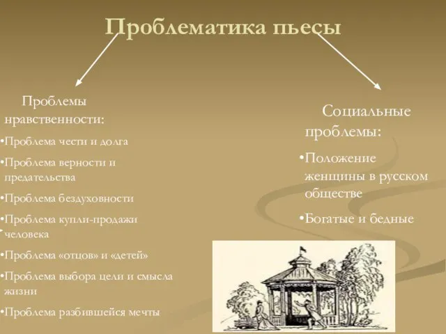 Проблематика пьесы Проблемы нравственности: Проблема чести и долга Проблема верности и предательства
