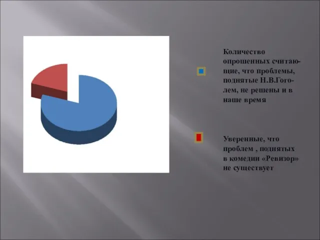 Количество опрошенных считаю-щие, что проблемы, поднятые Н.В.Гого-лем, не решены и в наше