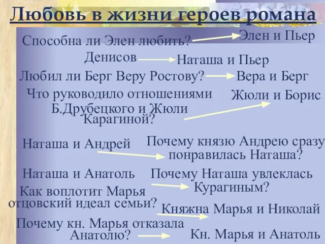 Любил ли Берг Веру Ростову? Вера и Берг Что руководило отношениями Б.Друбецкого