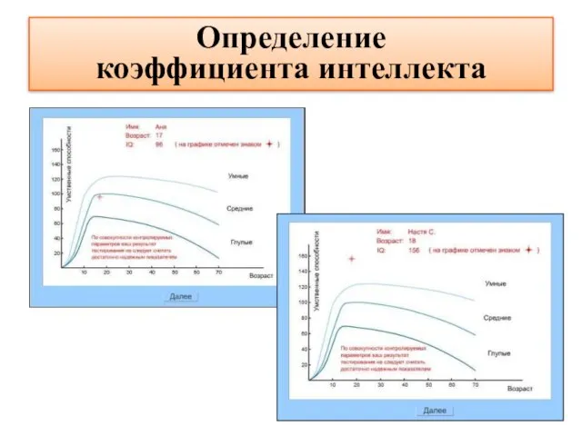 Определение коэффициента интеллекта