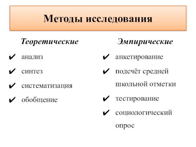 Методы исследования Теоретические анализ синтез систематизация обобщение Эмпирические анкетирование подсчёт средней школьной отметки тестирование социологический опрос