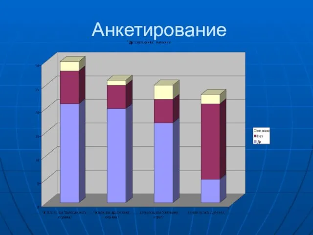 Анкетирование