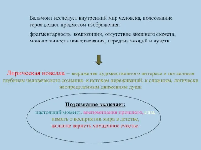 Лирическая новелла – выражение художественного интереса к потаенным глубинам человеческого сознания, к