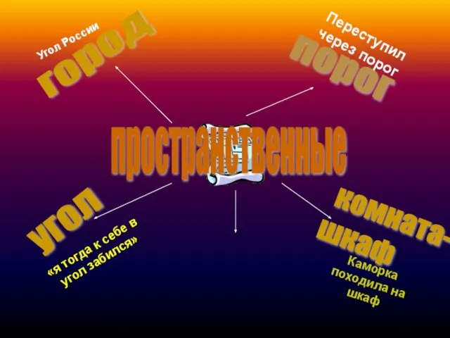 пространственные Угол России город порог Переступил через порог угол комната- шкаф Каморка