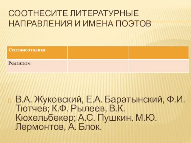 Соотнесите литературные направления и имена поэтов В.А. Жуковский, Е.А. Баратынский, Ф.И. Тютчев;