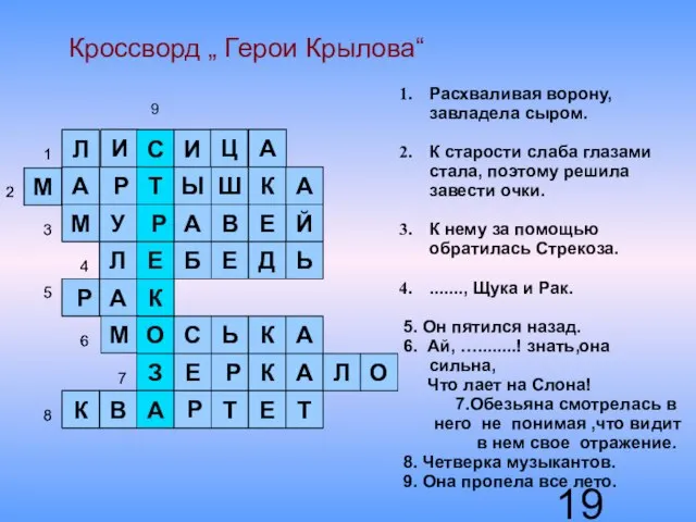 Кроссворд „ Герои Крылова“ Расхваливая ворону, завладела сыром. К старости слаба глазами