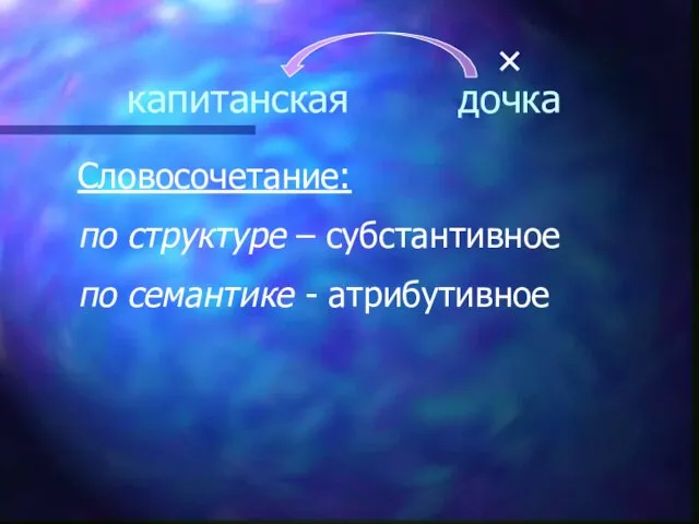 капитанская дочка Словосочетание: по структуре – субстантивное по семантике - атрибутивное