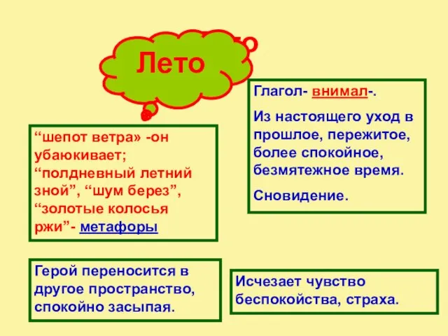 Лето Лето “шепот ветра» -он убаюкивает; “полдневный летний зной”, “шум берез”, “золотые