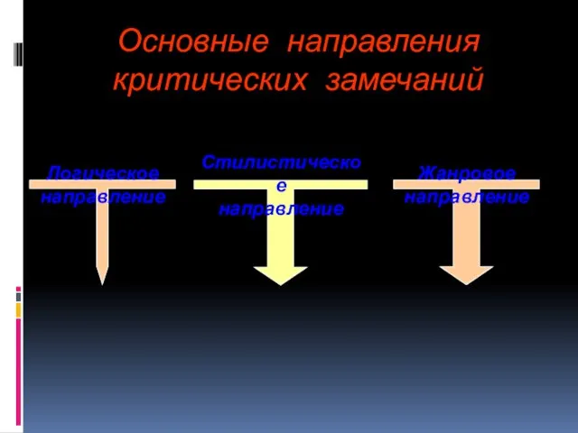 Основные направления критических замечаний Логическое направление Стилистическое направление Жанровое направление