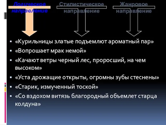 Логическое направление Стилистическое направление Жанровое направление «Курильницы златые подъемлют ароматный пар» «Вопрошает