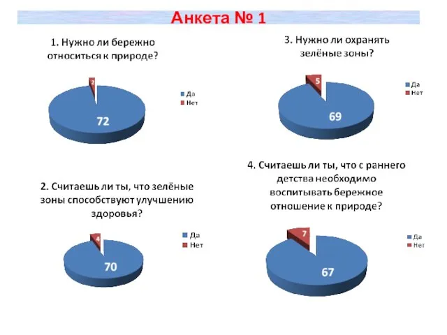 Анкета № 1