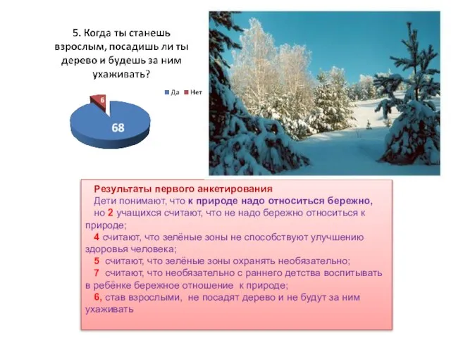 Результаты первого анкетирования Дети понимают, что к природе надо относиться бережно, но