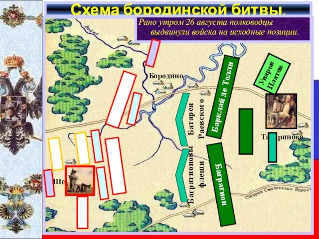 Схема бородинской битвы. Рано утром 26 августа полководцы выдвинули войска на исходные