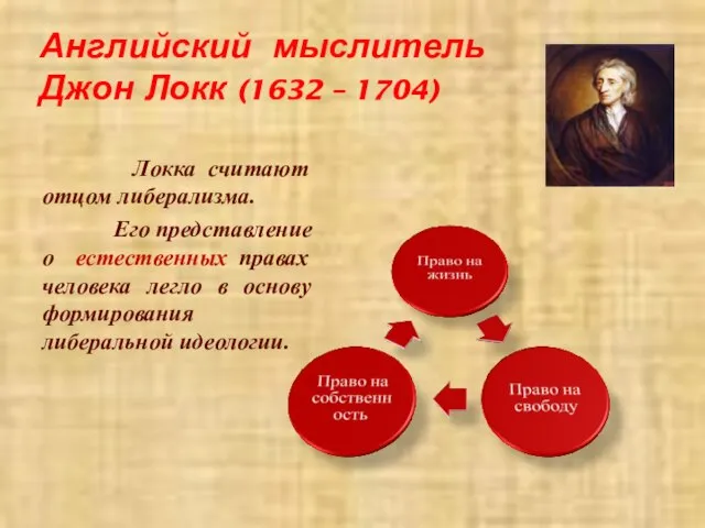 Английский мыслитель Джон Локк (1632 – 1704) Локка считают отцом либерализма. Его