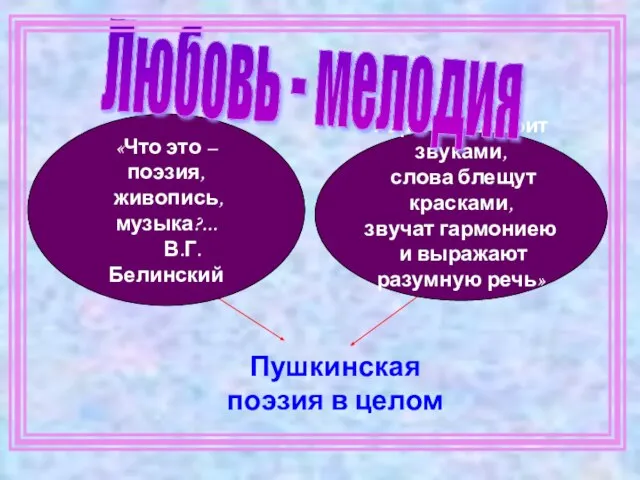 Пушкинская поэзия в целом Картина говорит звуками, слова блещут красками, звучат гармониею