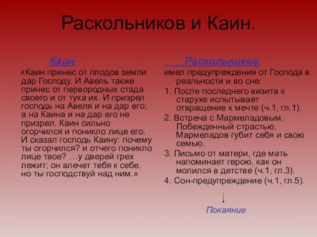 Раскольников и Каин. Каин «Каин принес от плодов земли дар Господу. И