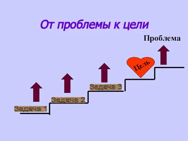 От проблемы к цели Задача 1 Задача 2 Задача 3 Цель Проблема