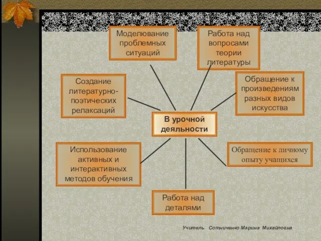 В урочной деяльности Создание литературно-поэтических релаксаций Моделювание проблемных ситуаций Обращение к произведениям