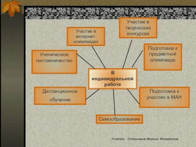 В индивидуальной работе Ученическое наставничество Участие в интернет-олимпиадах Подготовка к предметной олимпиаде