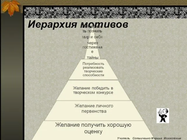 Иерархия мотивов Учитель Сотниченко Марина Михайловна