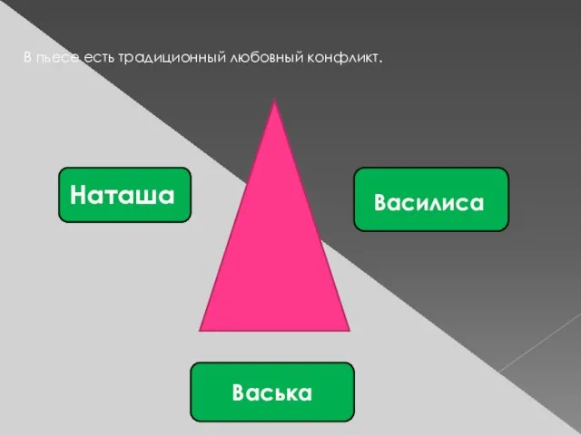 В пьесе есть традиционный любовный конфликт. Наташа Василиса Васька