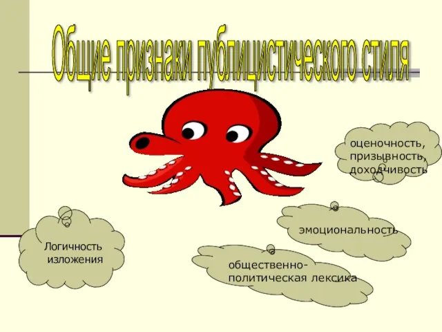 Общие признаки публицистического стиля общественно- политическая лексика эмоциональность оценочность, призывность, доходчивость Логичность изложения