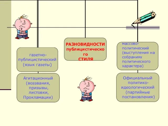 массово- политический (выступления на собраниях политического характера)