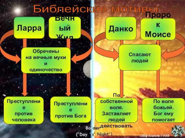 Преступление против человека Преступление против Бога По воле божьей. Бог ему помогает