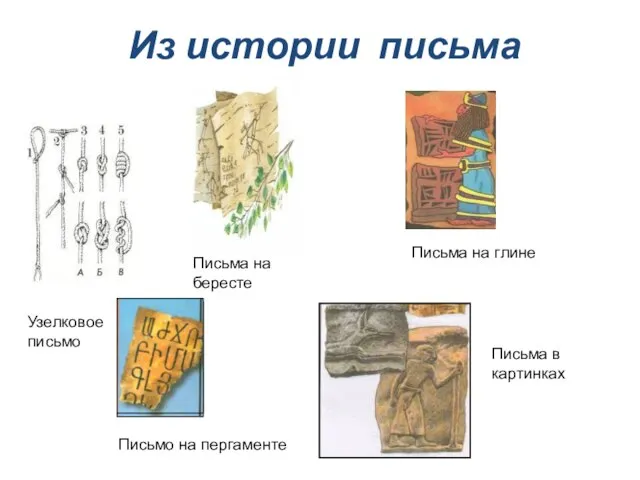 Из истории письма Узелковое письмо Письма на бересте Письма на глине Письма