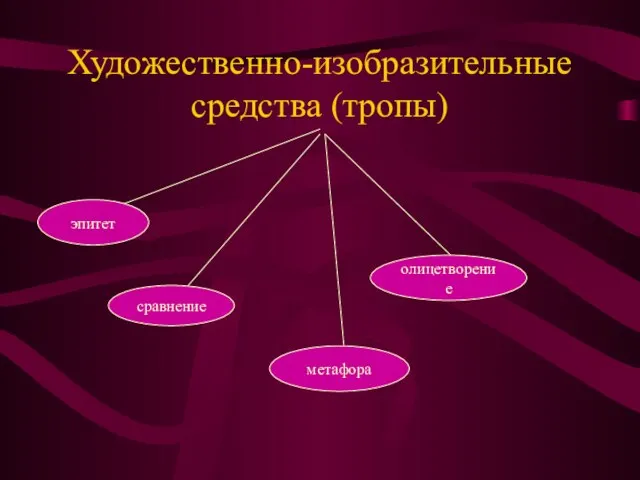 Художественно-изобразительные средства (тропы) эпитет сравнение метафора олицетворение