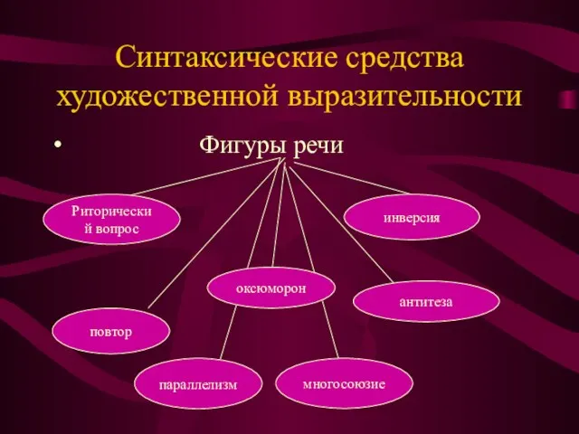 Синтаксические средства художественной выразительности Фигуры речи Риторический вопрос повтор параллелизм многосоюзие инверсия антитеза оксюморон