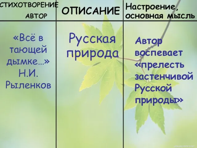 СТИХОТВОРЕНИЕ АВТОР ОПИСАНИЕ Настроение, основная мысль «Всё в тающей дымке…» Н.И. Рыленков