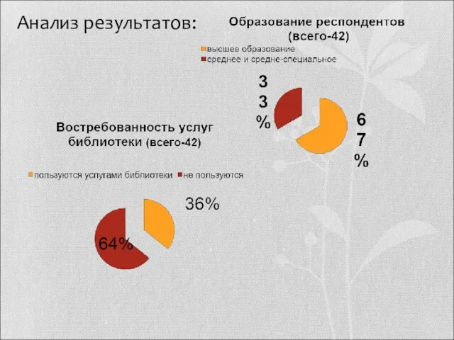 Анализ результатов: