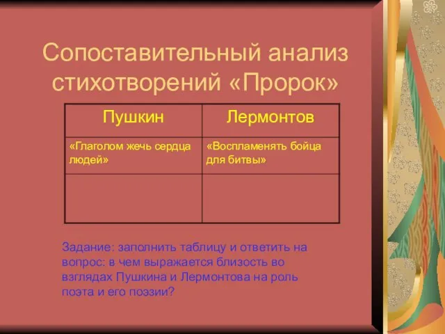 Сопоставительный анализ стихотворений «Пророк» Задание: заполнить таблицу и ответить на вопрос: в