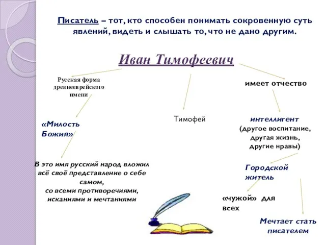 Писатель – тот, кто способен понимать сокровенную суть явлений, видеть и слышать