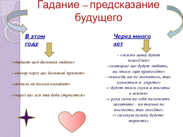 Гадание – предсказание будущего В этом году Через много лет «падает вам