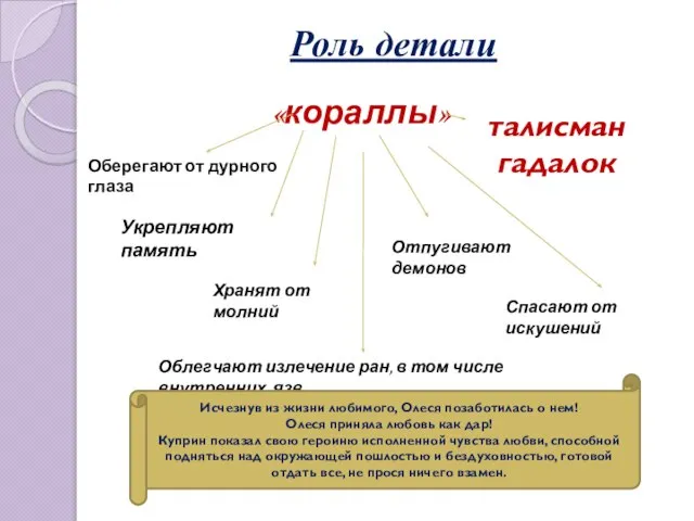 Роль детали «кораллы» Оберегают от дурного глаза Укрепляют память Хранят от молний