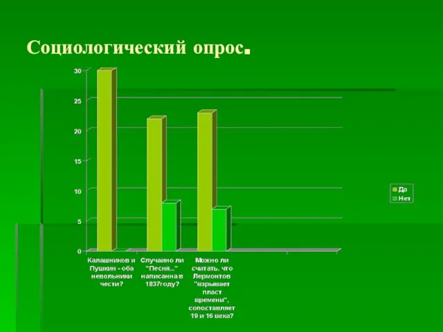 Социологический опрос.