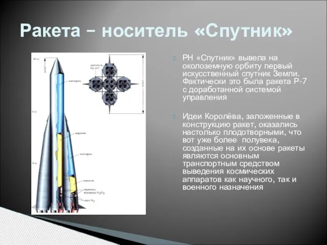 РН «Спутник» вывела на околоземную орбиту первый искусственный спутник Земли. Фактически это