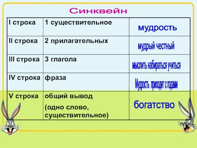 мудрость мудрый честный мыслить набираться учиться Мудрость приходит с годами богатство Синквейн