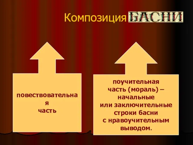 Композиция басни повествовательная часть поучительная часть (мораль) – начальные или заключительные строки басни с нравоучительным выводом.