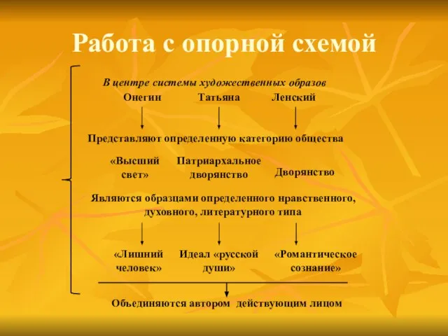 Работа с опорной схемой