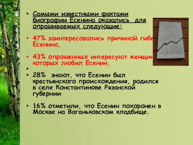 Самыми известными фактами биографии Есенина оказались для опрашиваемых следующие: 47% заинтересовались причиной