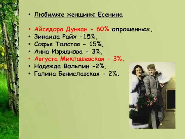 Любимые женщины Есенина Айседора Дункан - 60% опрошенных, Зинаида Райх -15%, Софья