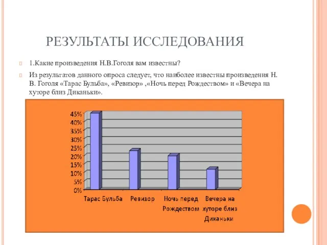 РЕЗУЛЬТАТЫ ИССЛЕДОВАНИЯ 1.Какие произведения Н.В.Гоголя вам известны? Из результатов данного опроса следует,