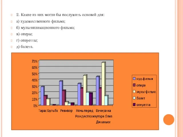 2. Какие из них могли бы послужить основой для: а) художественного фильма;