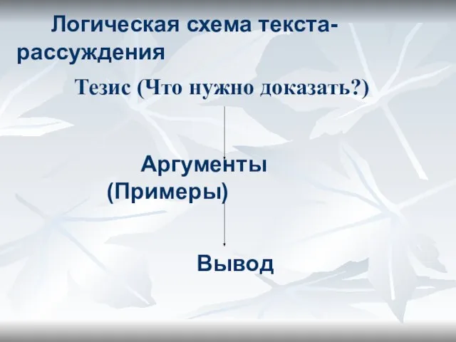 Логическая схема текста-рассуждения Аргументы (Примеры) Вывод Тезис (Что нужно доказать?)