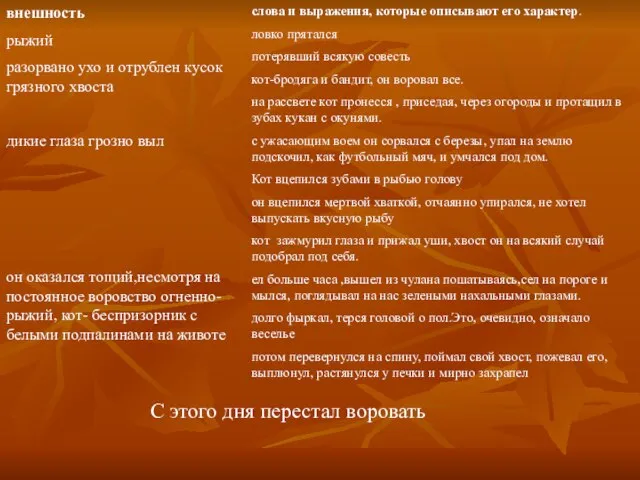 внешность рыжий разорвано ухо и отрублен кусок грязного хвоста дикие глаза грозно