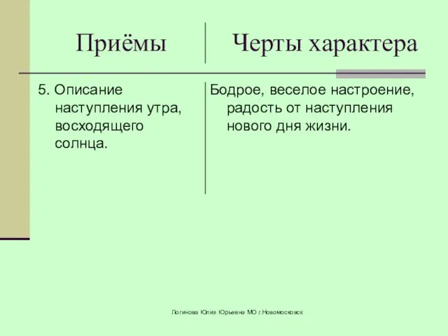 Приёмы Черты характера 5. Описание наступления утра, восходящего солнца. Бодрое, веселое настроение,